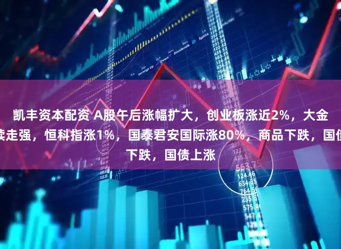 凯丰资本配资 A股午后涨幅扩大,创业板涨近2%,大金融持续走强,恒科指涨1%,国泰君安国际涨80%,商品下跌,国债上涨